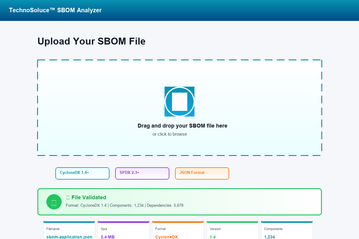 SBOM Upload & Validation interface showing multi-format support for CycloneDX and SPDX